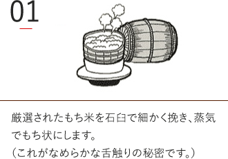 厳選されたもち米を石臼で細かく挽き、蒸気
でもち状にします。（これがなめらかな舌触りの秘密です。）